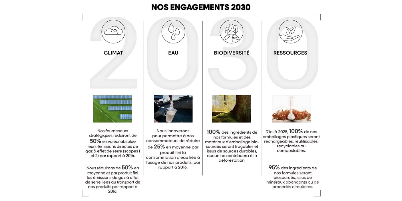 Engagements RSE des entreprises pour 2030 : réduction des émissions de CO₂, gestion de l’eau, biodiversité et matériaux durables.